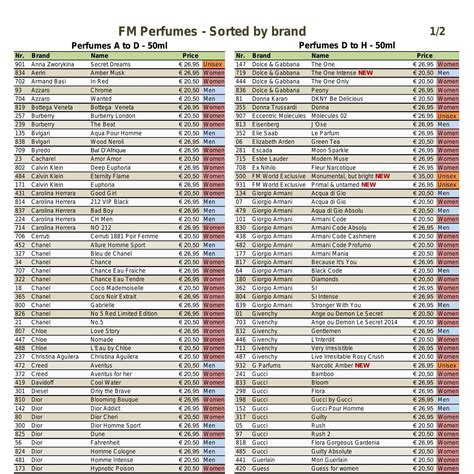 fm fragrance list pdf.